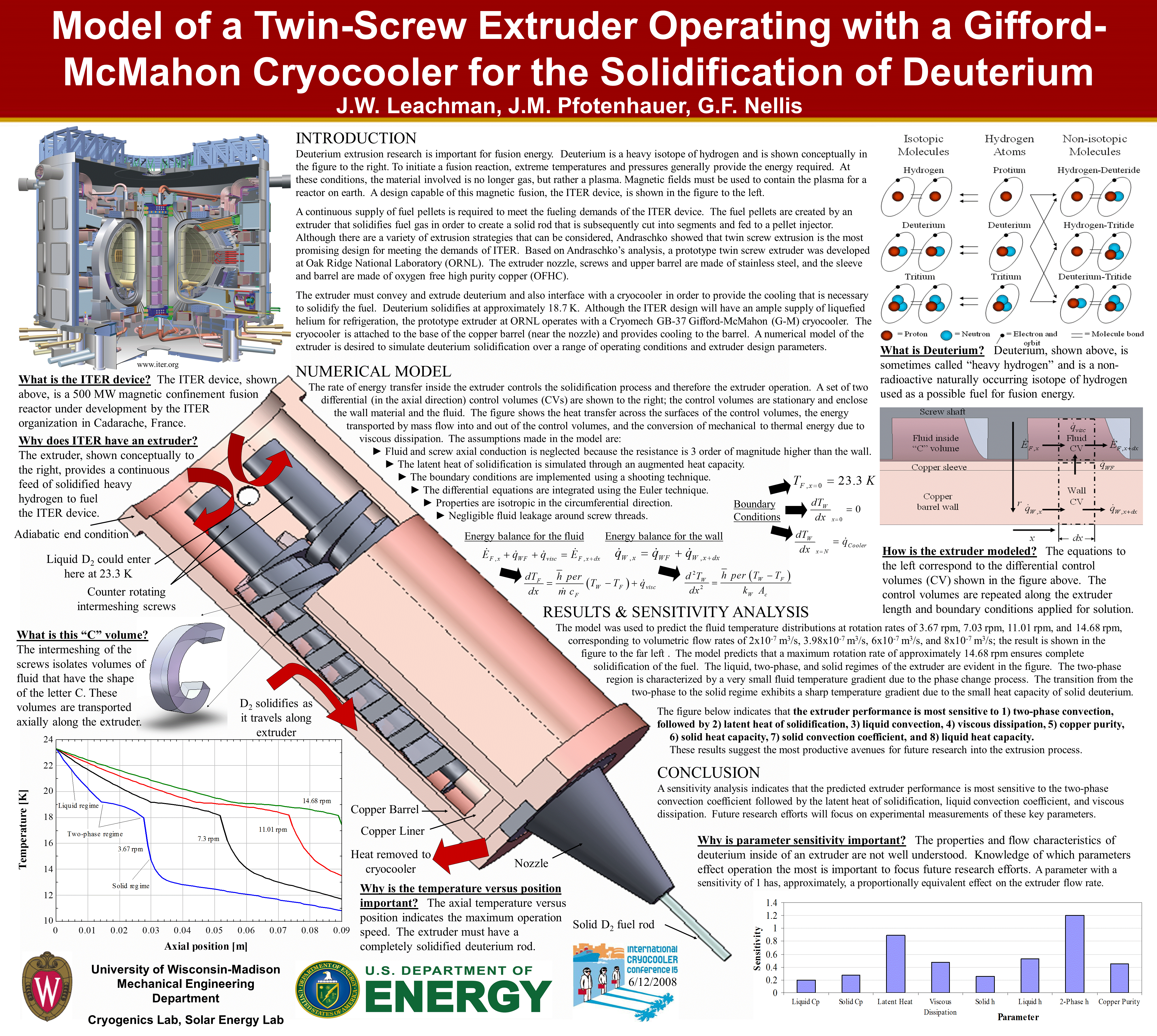 My Opinion On Great And Informative Poster Design Hydrogen Properties For Energy Research Hyper Laboratory Washington State University