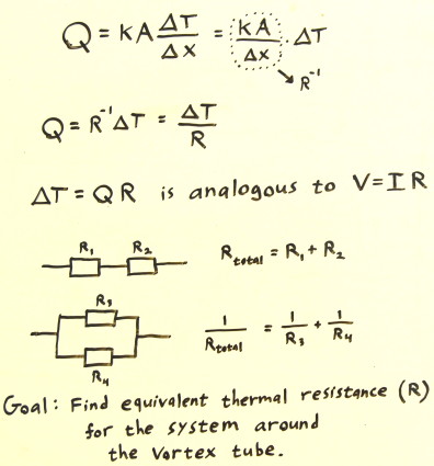 Analog Equation