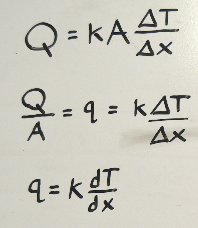 Derivation of Variables