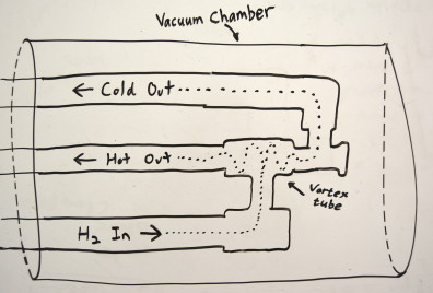 Vacuum Chamber