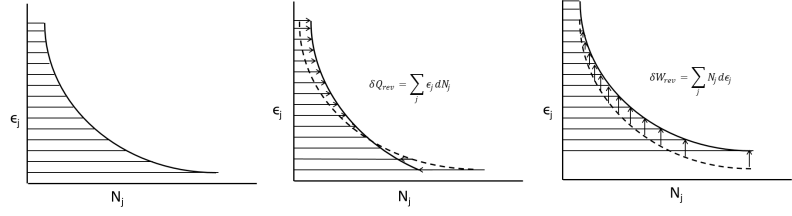 Boltzmann_distribution