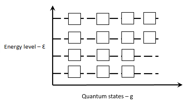 energy_quantum_state