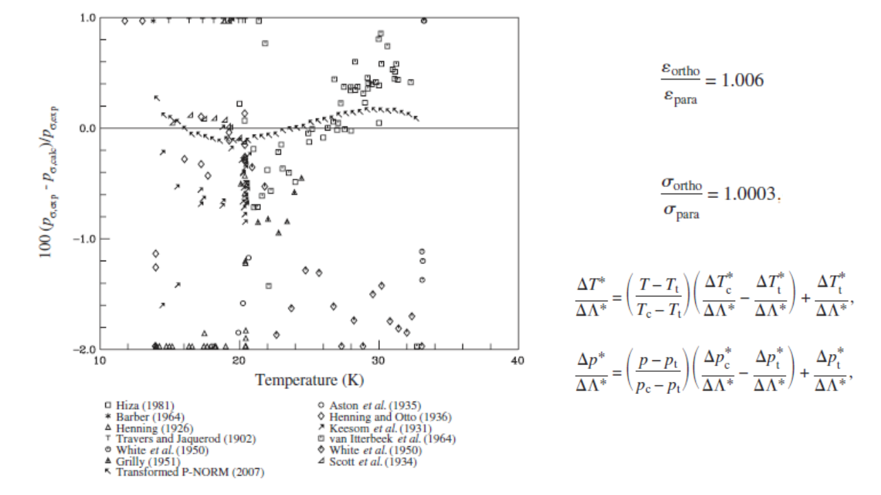 Vapor Pressure Transformation