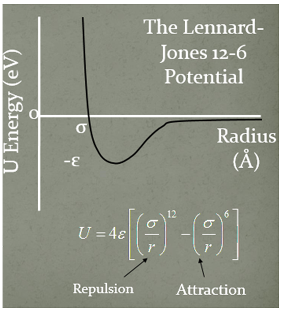 lennard-jones potential