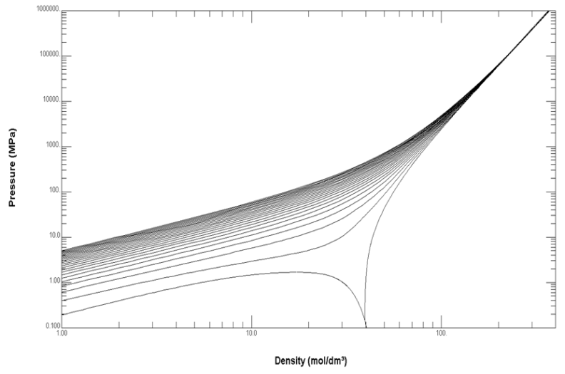D2 Extrapolation