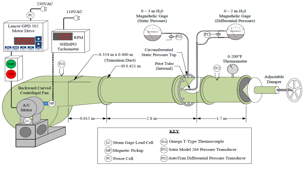 Centrifugal Fan Diagram