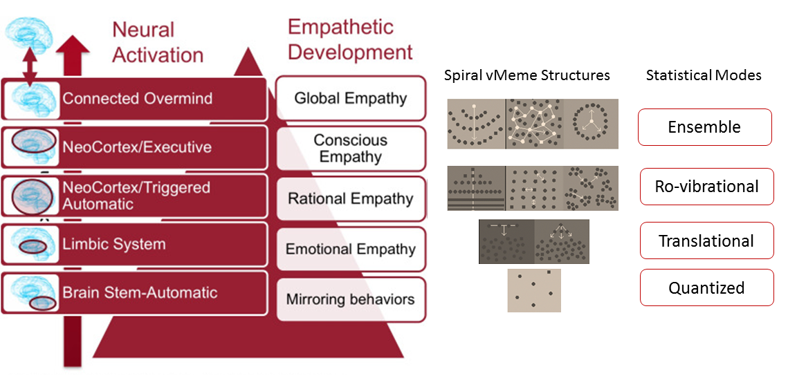 Empathy pyramid v2