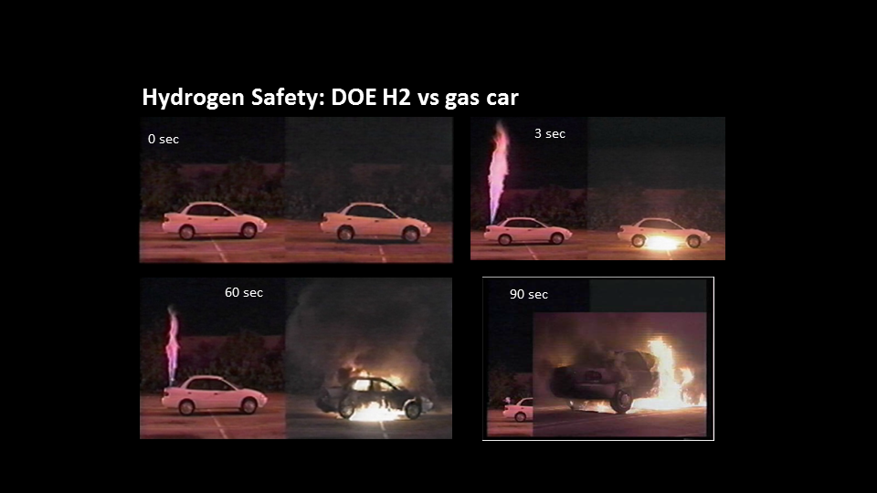 Is Hydrogen Gas Flammable